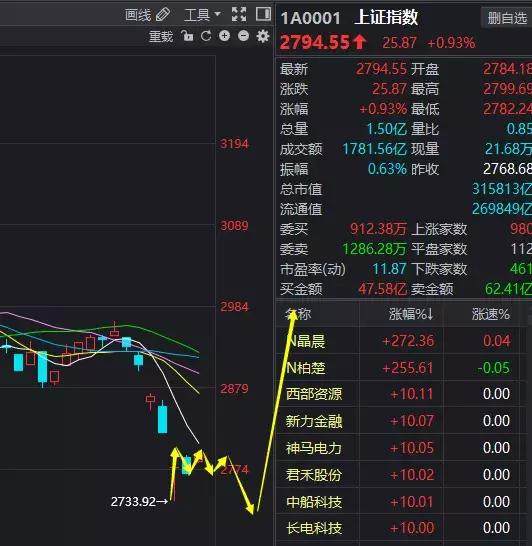 军工仍有机会！股市最强龙头呼之欲出！股民：大口吃肉！梭哈了