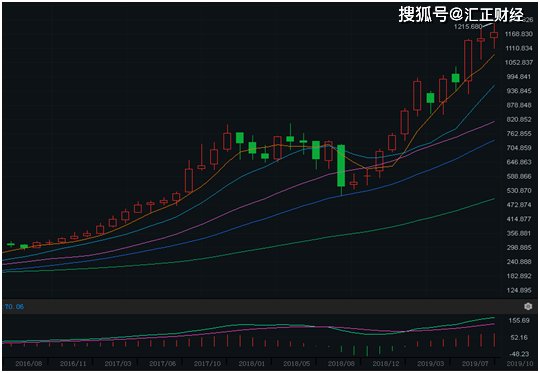 茅台镇2018经济总量_茅台镇经济在全国排名(2)