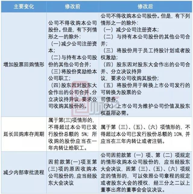 A股回购金额创历史新高:超900家公司启动回购