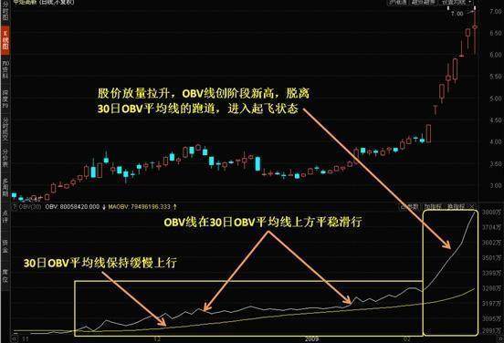 人口三率指标_通达信乖成率指标(3)