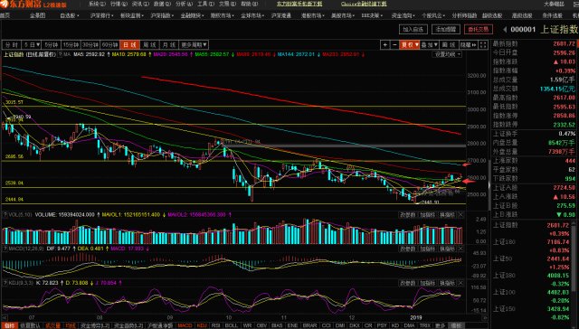 题材炒作龙头5g方向叠加次新贝通信,华培动力,芭田股份等在下半周纷纷