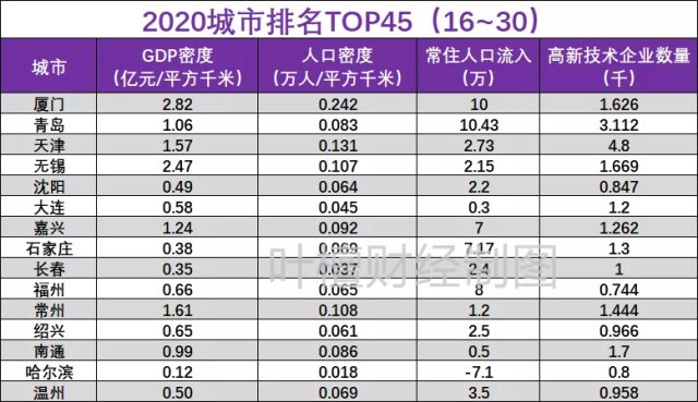 人口密度是什么指标_环一线城市到底哪些具有投资价值,哪些是坑(3)