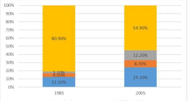经济总量与人口数量关系_教育与人口的关系导图(2)
