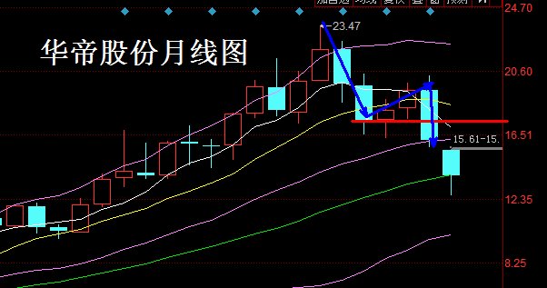 而且這根陰線將前面一根陽線完全