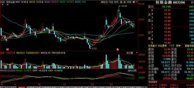 即将爆发的区块链小盘股（603106）：安安新区+资金流入+39亿市值