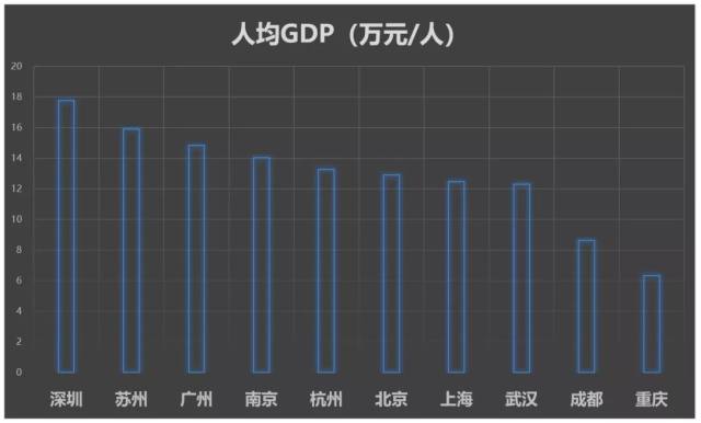 GDP大洗牌(3)