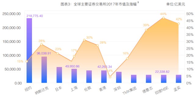证券交易所有gdp_所有奥特曼图片
