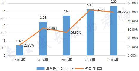 确认过眼神，他们是医药种子选手