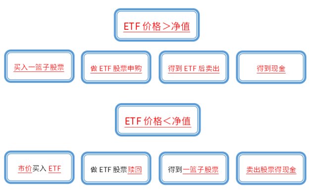 Etf最全操作指南 看这一篇文章就够了 财富号评论 Cfhpl 股吧 东方财富网股吧