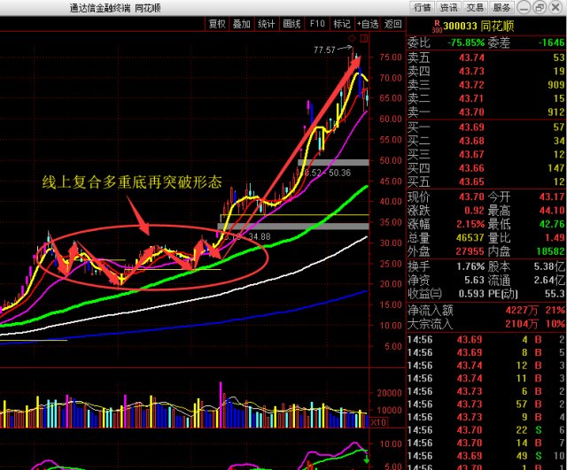 人口股票_最懂中国市场的一类人 股票集合竞价3000万手封涨停,9 20分却遭撤单
