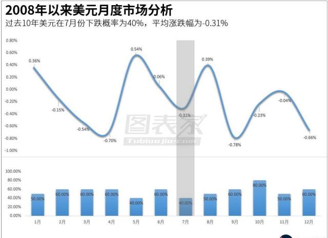 gdp月度数据下载_2010年9月江西宏观经济月度数据