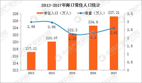 龙华人口总数_龙华富士康(2)