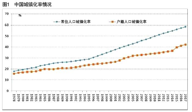 发达国家人口稳定_人口普查(3)