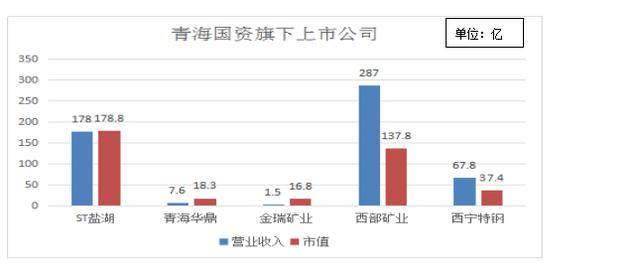 青海2019年gdp_青海各区县gdp排名(2)