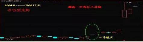 有一种K线形态叫“一买就涨一卖就跌”！学会可以直接使用！