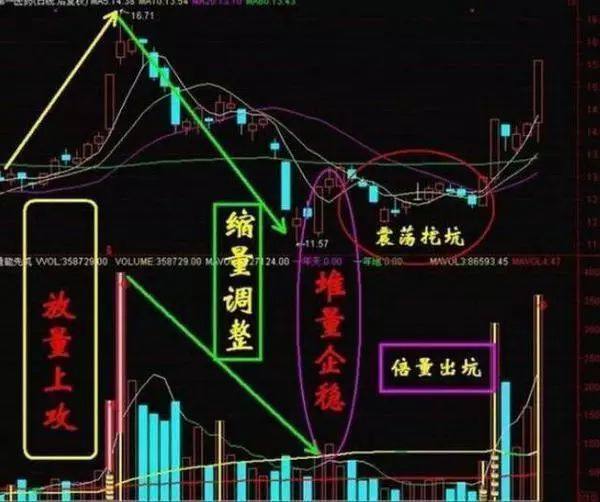 【欧阳慧晶】短线选股技巧实战图解