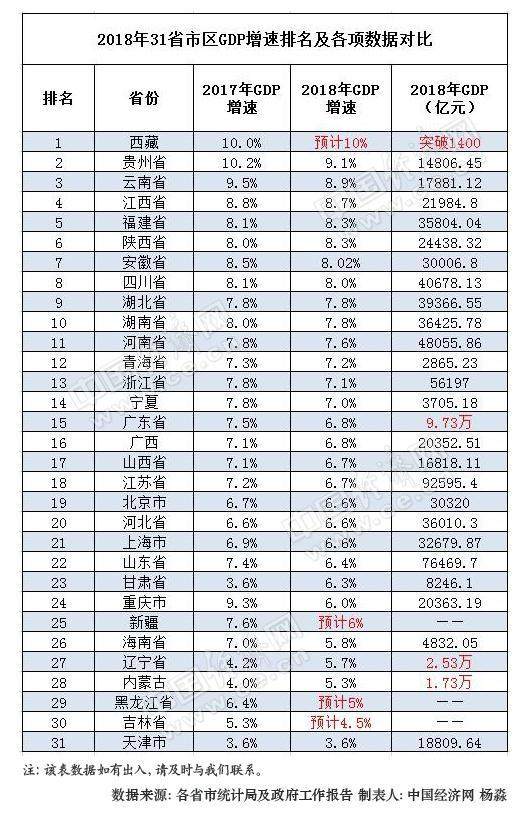 gdp逆势上调_金价不惧靓丽GDP逆势上涨,质疑声不断油价危机重重(2)