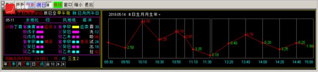换手率短线炒股神器