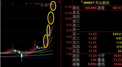 怎麼抓漲停學會了就這麼簡單