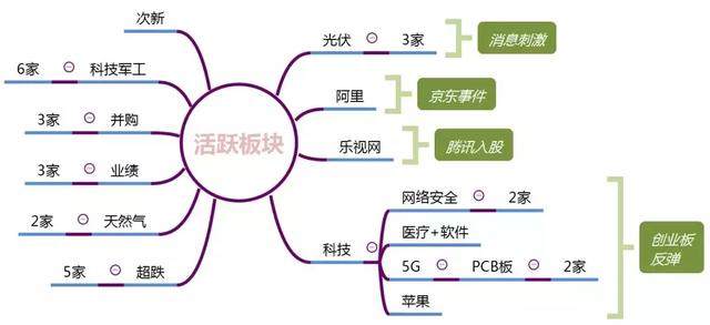涨停板复盘：V型反转，军工+科技逆势上涨