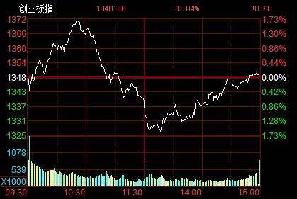 一文看懂科创板来了,最利好谁?投资者有啥好处