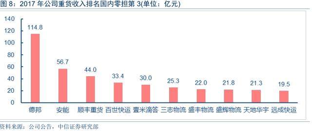 快递时效排名_顺丰快递图片(3)