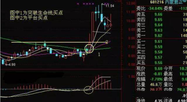 中国股市：真正赚钱的一种人；长期坚持“周线选股”，从未失手