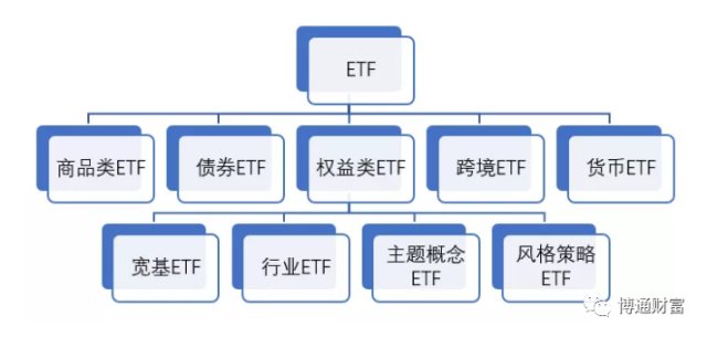 Etf基金投资大全 收藏版 财富号 东方财富网