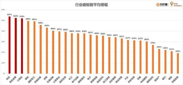 独角兽基金收益率会怎样?看看2016年以来的新