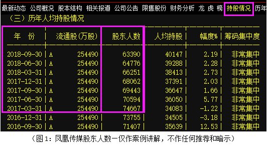 华为人均持股_华为员工持股协议(3)