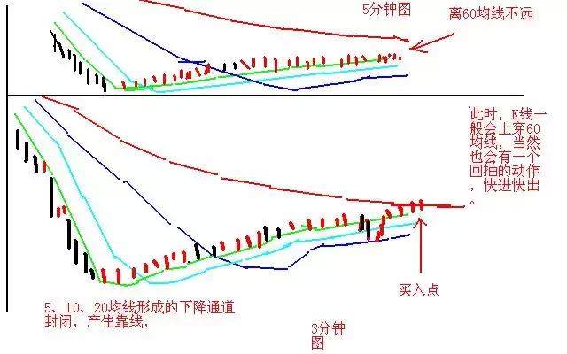 写给股市亏损的小散：股票T 0操作的2个小技巧，背起来，知买卖