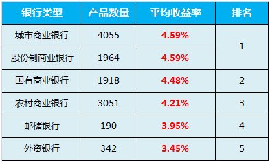股份制商业银行排名_股份制银行(2)
