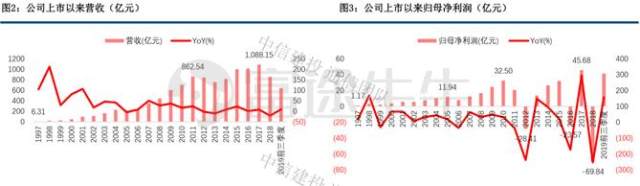 5G黎明，坚定做多中兴通讯？