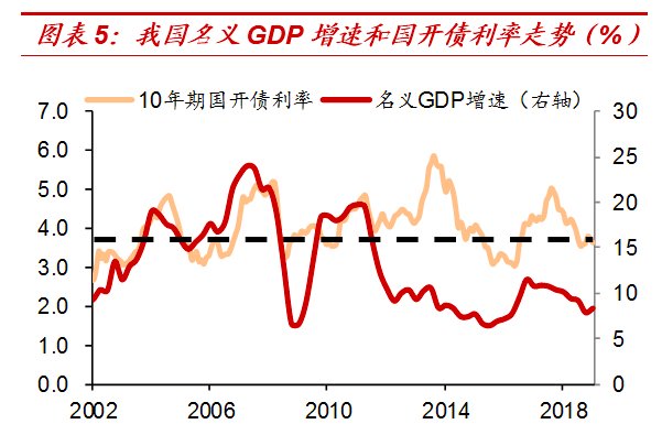 gdp投资回报率_宏观周期系列研究之一 我国经济中周期研究