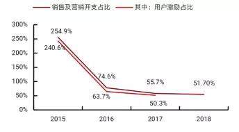 从未盈利的猫眼娱乐凭什么备受青睐？