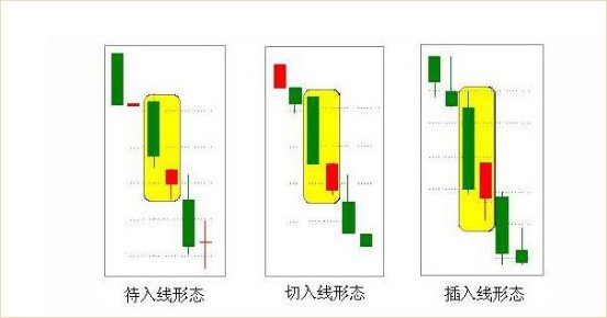 趋势反转之刺透形态