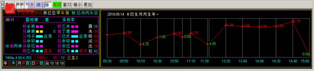 换手率短线炒股神器