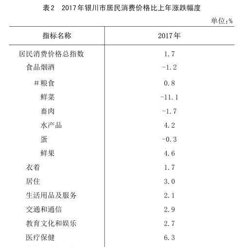 宁夏人口2017总人数口_宁夏回族人口分布