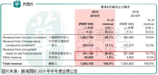 五年净利增长十倍，大牛股海底捞的供应商是怎样做到的？