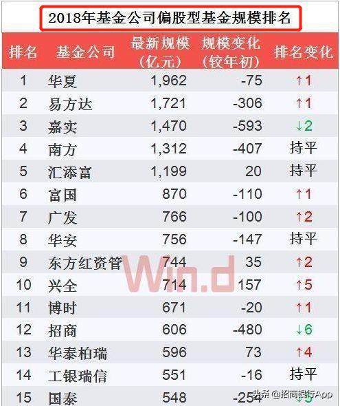 基金资产排名_天天基金排名