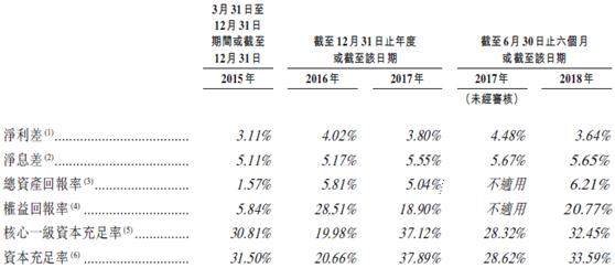 新股速递：东正金融，冲击汽车金融第一股