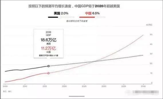 24年gdp总量预测 美国或超25万亿美元 印度不到5万亿 中国呢 财富号 东方财富网