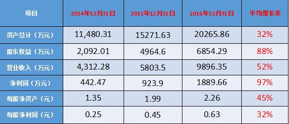 转移支付计入gdp中吗_谁在为我国的高储蓄率做贡献 全国6成家庭有储蓄(3)