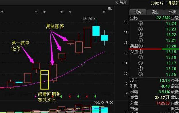 龙头股选股战法（附选股公式）