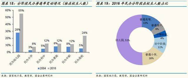 「国金证券」教育年度策略：相信供需规律，识别风险（上）