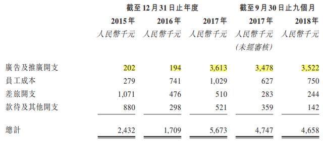 新股速递：益达教育，披着教育概念的软件开发商