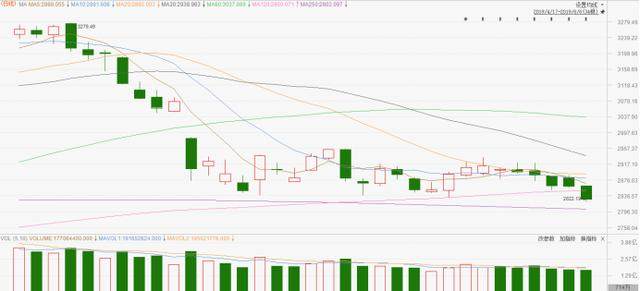 央行行长罕见喊话！市场反攻渐行渐近一类股或率先启动