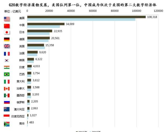 冷战期间世界GDP_后冷战时代的日本政治 经济与外交