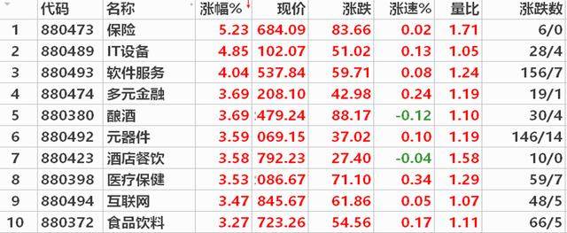 A股市场全线走强，两天反弹近8%，你“躺赢”了吗？