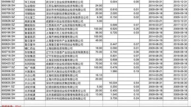 [旧闻新读] 科创板的设立究竟利好哪些标的?